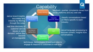 Data Mining
Industry
specific filters
NLP
Service
framework
HOTSPOT
detection
Conversation
Analytics
feedback, queries, complaints mined from
social platforms and any web site
classify conversations based
on filters specific to each
industry
natural language processing to
discover context, insights from
conversations
techniques, technologies & business rules to
engage & respond to customers in real time
derive brand insights
accurately and
instantly by filtering
through the noise
real time discovery of
customer service
issues or sales
demand before they
become
un-manageable
Capability
 