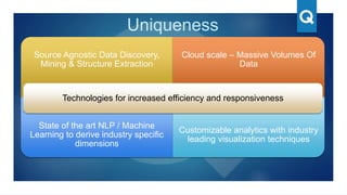 Uniqueness
Source Agnostic Data Discovery,
Mining & Structure Extraction
Cloud scale – Massive Volumes Of
Data
State of the art NLP / Machine
Learning to derive industry specific
dimensions
Customizable analytics with industry
leading visualization techniques
Technologies for increased efficiency and responsiveness
 