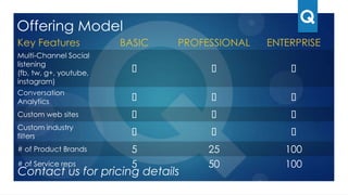 Customer Service Console
Service rep management console Management Dashboard
 