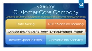 Data Mining
Industry
specific filters
NLP
Service
framework
HOTSPOT
detection
Conversation
Analytics
feedback, queries, complaints mined from
social platforms and any web site
classify conversations based
on filters specific to each
industry
natural language processing to
discover context, insights from
conversations
techniques, technologies & business rules to
engage & respond to customers in real time
derive brand insights
accurately and
instantly by filtering
through the noise
real time discovery of
customer service
issues or sales
demand before they
become
un-manageable
Capability
 