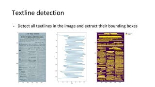 Textline detection
• Detect all textlines in the image and extract their bounding boxes
 