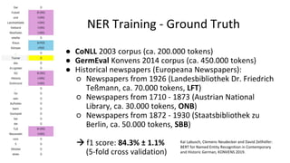 NER Training - Ground Truth
● CoNLL 2003 corpus (ca. 200.000 tokens)
● GermEval Konvens 2014 corpus (ca. 450.000 tokens)
● Historical newspapers (Europeana Newspapers):
○ Newspapers from 1926 (Landesbibliothek Dr. Friedrich
Teßmann, ca. 70.000 tokens, LFT)
○ Newspapers from 1710 - 1873 (Austrian National
Library, ca. 30.000 tokens, ONB)
○ Newspapers from 1872 - 1930 (Staatsbibliothek zu
Berlin, ca. 50.000 tokens, SBB)
 f1 score: 84.3% ± 1.1%
(5-fold cross validation)
Kai Labusch, Clemens Neudecker and David Zellhöfer:
BERT for Named Entity Recognition in Contemporary
and Historic German, KONVENS 2019.
 