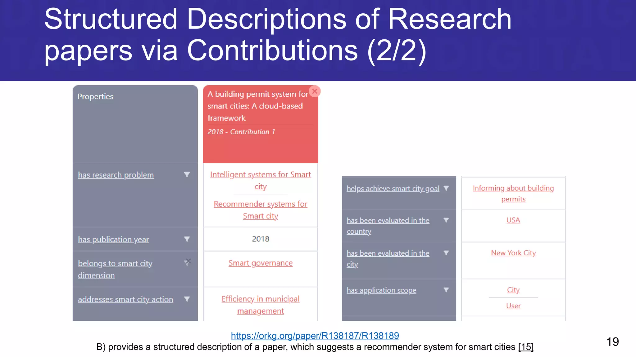 Application of knowledge graphs for creating a library of reusable ...