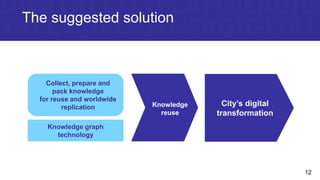 12
The suggested solution
Collect, prepare and
pack knowledge
for reuse and worldwide
replication
Knowledge graph
technolo...
