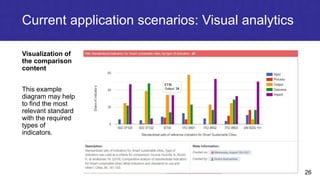 26
Current application scenarios: Visual analytics
Visualization of
the comparison
content
This example
diagram may help
t...
