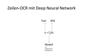 Zeilen-OCR mit Deep Neural Network
y = fa(x)
Text Bild
Modell
mit
unbekannten
Parametern a
 