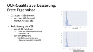 OCR-Qualitätsverbesserung:
Erste Ergebnisse
• Dataset: ~ 350 Seiten
• aus dem SBB-Bestand
• Fraktur, Antiqua etc.
• Reduzierung der CER
• von >0.10 (Median)
• Tesseract Zeilensegmentierung
+ Tesseract frk
• auf 0.06 (Median)
• SBB Zeilensegmentierung
+ Calamari voted GT4HistOCR
(hier im Plot anderes Tesseract-
Modell ebenfalls basierend auf
 