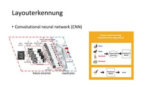 Layouterkennung
• Convolutional neural network (CNN)
 