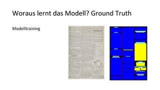 Woraus lernt das Modell? Ground Truth
Modelltraining
 