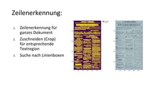 Zeilenerkennung:
1. Zeilenerkennung für
ganzes Dokument
2. Zuschneiden (Crop)
für entsprechende
Textregion
3. Suche nach Linienboxen
 
