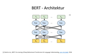 BERT - Architektur
[1]
[1] Devlin et al., BERT: Pre-training of Deep Bidirectional Transformers for Language Understanding, arXiv:1810.04805 2018
 