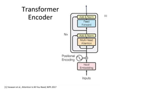 Transformer
Encoder [1]
[1] Vaswani et al., Attention Is All You Need, NIPS 2017
 
