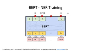 BERT - NER Training
[1] Devlin et al., BERT: Pre-training of Deep Bidirectional Transformers for Language Understanding, arXiv:1810.04805 2018
[1]
 