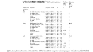 [1] Kai Labusch, Clemens Neudecker and David Zellhöfer. BERT for Named Entity Recognition in Contemporary and Historic German, KONVENS 2019
[1]
 