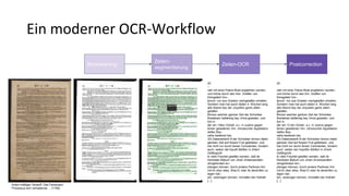 Ein moderner OCR-Workflow
Binarisierung
Zeilen-
segmentierung
Zeilen-OCR Postcorrection
20
–
rath mit einer Pœna fiſcali a...