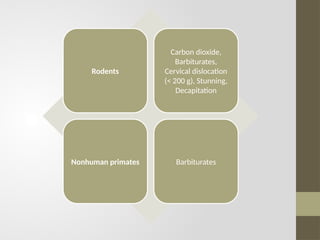 Rodents
Carbon dioxide,
Barbiturates,
Cervical dislocation
(< 200 g), Stunning,
Decapitation
Nonhuman primates Barbiturates
 