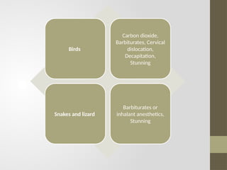 Birds
Carbon dioxide,
Barbiturates, Cervical
dislocation,
Decapitation,
Stunning
Snakes and lizard
Barbiturates or
inhalant anesthetics,
Stunning
 