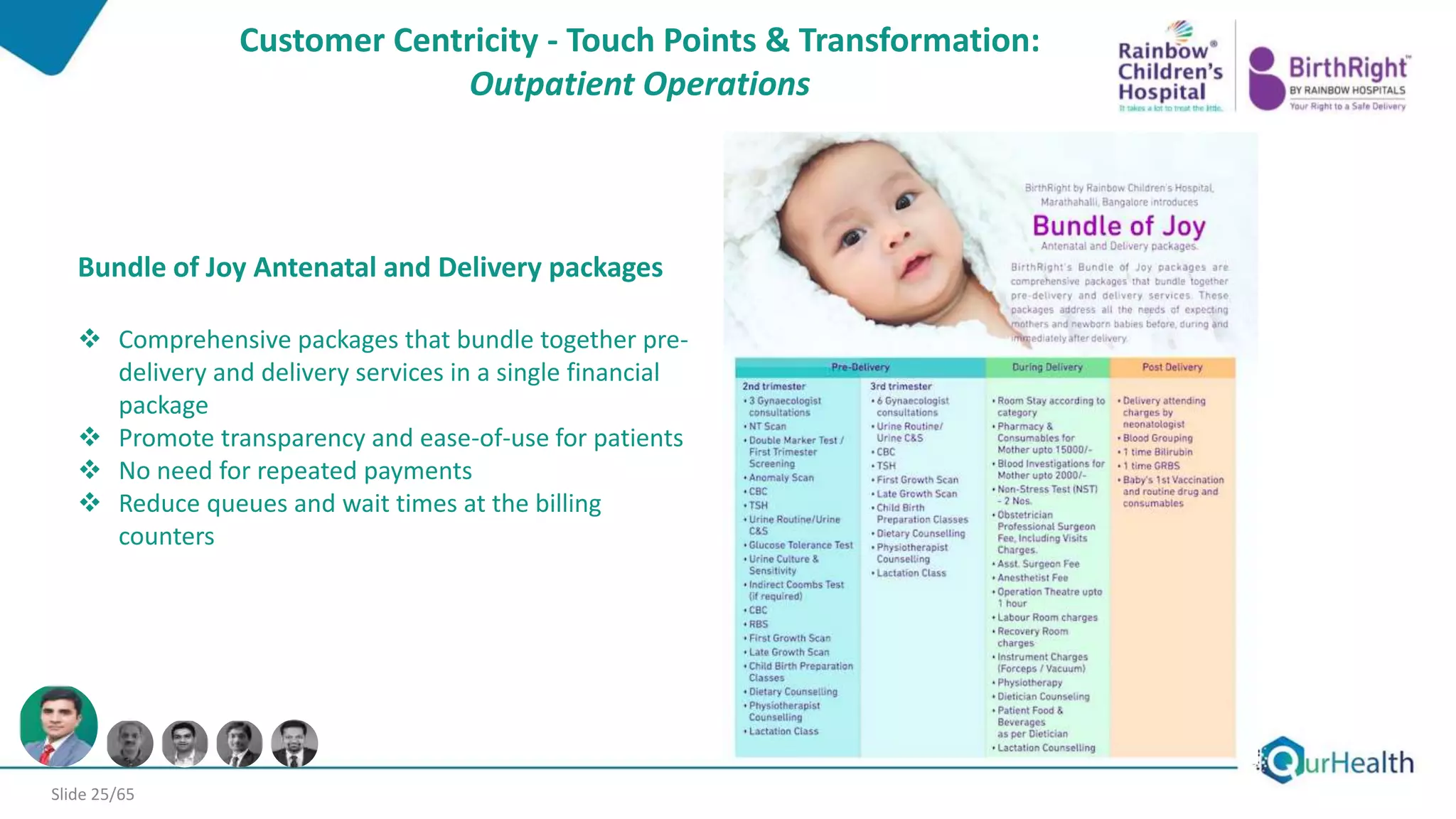 Masterclass on Customer Centricity and Design Thinking PPTX