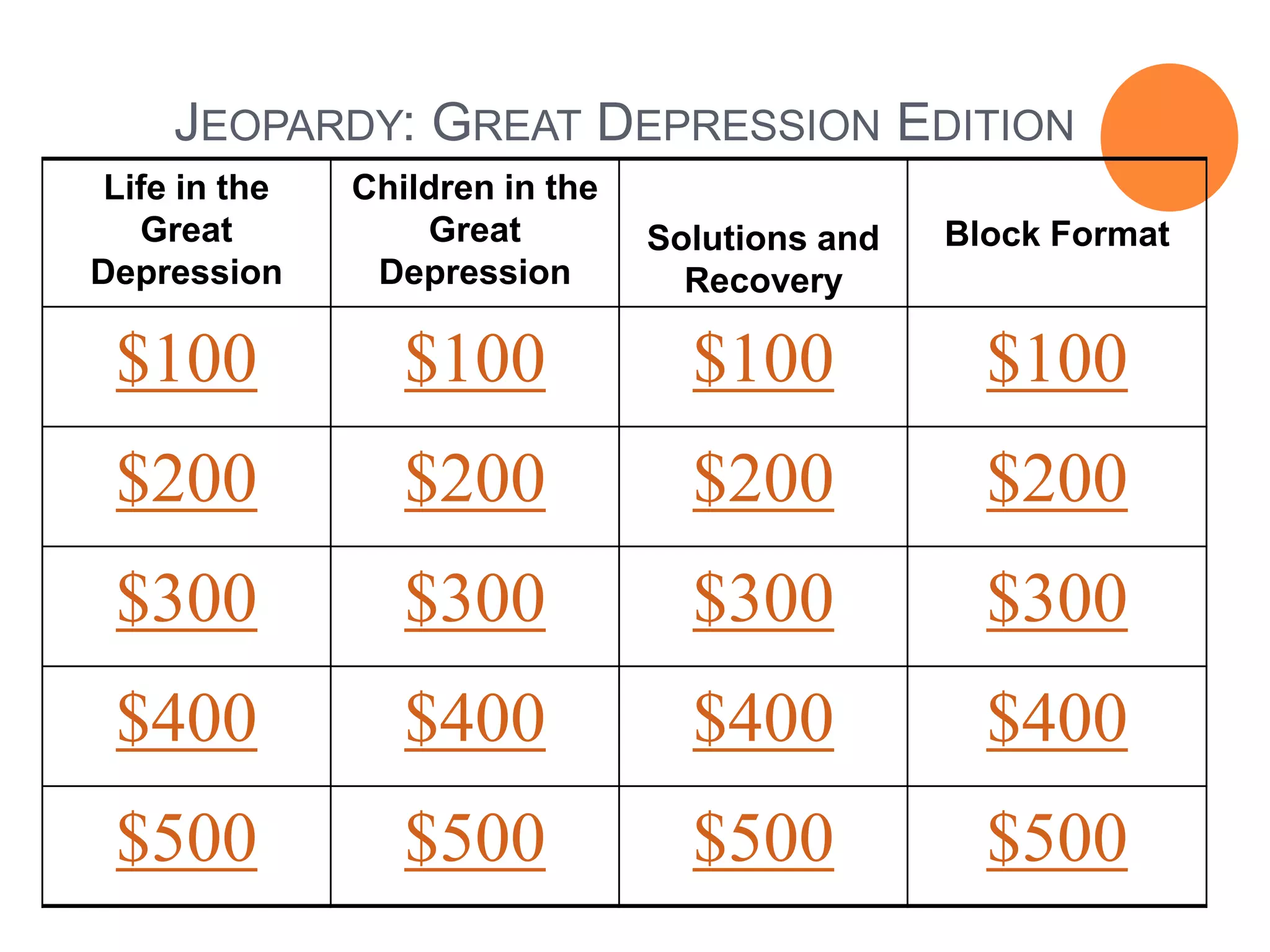 JEOPARDY: GREAT DEPRESSION EDITION
 Life in the   Children in the
   Great           Great         Solutions and   Block Format
Depression      Depression         Recovery

 $100             $100             $100            $100
 $200             $200             $200            $200
 $300             $300             $300            $300
 $400             $400             $400            $400
 $500             $500             $500            $500
 