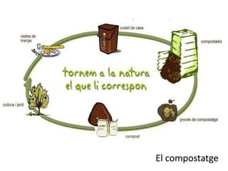 El compostatge
 