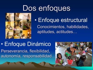 Dos enfoques
                 • Enfoque estructural
                  Conocimientos, habilidades,
                  aptitudes, actitudes…


• Enfoque Dinámico
Perseverancia, flexibilidad,
autonomía, responsabilidad…
 