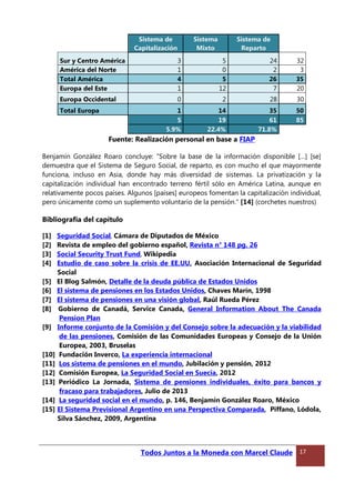Sistema de
Capitalización
Sistema
Mixto
Sistema de
Reparto
Sur y Centro América 3 5 24 32
América del Norte 1 0 2 3
Total América 4 5 26 35
Europa del Este 1 12 7 20
Europa Occidental 0 2 28 30
Total Europa 1 14 35 50
5 19 61 85
5.9% 22.4% 71.8%
Fuente: Realización personal en base a FIAP
Benjamín González Roaro concluye: “Sobre la base de la información disponible […] [se]
demuestra que el Sistema de Seguro Social, de reparto, es con mucho el que mayormente
funciona, incluso en Asia, donde hay más diversidad de sistemas. La privatización y la
capitalización individual han encontrado terreno fértil sólo en América Latina, aunque en
relativamente pocos países. Algunos [países] europeos fomentan la capitalización individual,
pero únicamente como un suplemento voluntario de la pensión.” [14] (corchetes nuestros)
Bibliografía del capítulo
[1] Seguridad Social, Cámara de Diputados de México
[2] Revista de empleo del gobierno español, Revista n° 148 pg. 26
[3] Social Security Trust Fund, Wikipedia
[4] Estudio de caso sobre la crisis de EE.UU, Asociación Internacional de Seguridad
Social
[5] El Blog Salmón, Detalle de la deuda pública de Estados Unidos
[6] El sistema de pensiones en los Estados Unidos, Chaves Marín, 1998
[7] El sistema de pensiones en una visión global, Raúl Rueda Pérez
[8] Gobierno de Canadá, Service Canada, General Information About The Canada
Pension Plan
[9] Informe conjunto de la Comisión y del Consejo sobre la adecuación y la viabilidad
de las pensiones, Comisión de las Comunidades Europeas y Consejo de la Unión
Europea, 2003, Bruselas
[10] Fundación Inverco, La experiencia internacional
[11] Los sistema de pensiones en el mundo, Jubilación y pensión, 2012
[12] Comisión Europea, La Seguridad Social en Suecia, 2012
[13] Periódico La Jornada, Sistema de pensiones individuales, éxito para bancos y
fracaso para trabajadores, Julio de 2013
[14] La seguridad social en el mundo, p. 146, Benjamín González Roaro, México
[15] El Sistema Previsional Argentino en una Perspectiva Comparada, Piffano, Lódola,
Silva Sánchez, 2009, Argentina
Todos Juntos a la Moneda con Marcel Claude 17
 