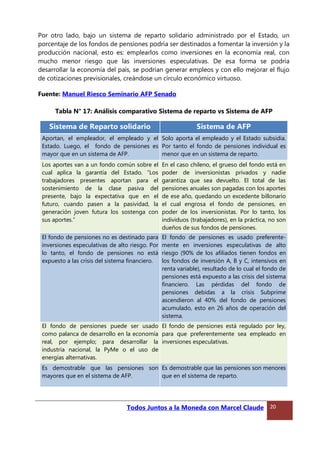 Por otro lado, bajo un sistema de reparto solidario administrado por el Estado, un
porcentaje de los fondos de pensiones podría ser destinados a fomentar la inversión y la
producción nacional, esto es: emplearlos como inversiones en la economía real, con
mucho menor riesgo que las inversiones especulativas. De esa forma se podría
desarrollar la economía del país, se podrían generar empleos y con ello mejorar el flujo
de cotizaciones previsionales, creándose un círculo económico virtuoso.
Fuente: Manuel Riesco Seminario AFP Senado
Tabla N° 17: Análisis comparativo Sistema de reparto vs Sistema de AFP
Sistema de Reparto solidario Sistema de AFP
Aportan, el empleador, el empleado y el
Estado. Luego, el fondo de pensiones es
mayor que en un sistema de AFP.
Solo aporta el empleado y el Estado subsidia.
Por tanto el fondo de pensiones individual es
menor que en un sistema de reparto.
Los aportes van a un fondo común sobre el
cual aplica la garantía del Estado. “Los
trabajadores presentes aportan para el
sostenimiento de la clase pasiva del
presente, bajo la expectativa que en el
futuro, cuando pasen a la pasividad, la
generación joven futura los sostenga con
sus aportes.”
En el caso chileno, el grueso del fondo está en
poder de inversionistas privados y nadie
garantiza que sea devuelto. El total de las
pensiones anuales son pagadas con los aportes
de ese año, quedando un excedente billonario
el cual engrosa el fondo de pensiones, en
poder de los inversionistas. Por lo tanto, los
individuos (trabajadores), en la práctica, no son
dueños de sus fondos de pensiones.
El fondo de pensiones no es destinado para
inversiones especulativas de alto riesgo. Por
lo tanto, el fondo de pensiones no está
expuesto a las crisis del sistema financiero.
El fondo de pensiones es usado preferente-
mente en inversiones especulativas de alto
riesgo (90% de los afiliados tienen fondos en
los fondos de inversión A, B y C, intensivos en
renta variable), resultado de lo cual el fondo de
pensiones está expuesto a las crisis del sistema
financiero. Las pérdidas del fondo de
pensiones debidas a la crisis Subprime
ascendieron al 40% del fondo de pensiones
acumulado, esto en 26 años de operación del
sistema.
El fondo de pensiones puede ser usado
como palanca de desarrollo en la economía
real, por ejemplo; para desarrollar la
industria nacional, la PyMe o el uso de
energías alternativas.
El fondo de pensiones está regulado por ley,
para que preferentemente sea empleado en
inversiones especulativas.
Es demostrable que las pensiones son
mayores que en el sistema de AFP.
Es demostrable que las pensiones son menores
que en el sistema de reparto.
Todos Juntos a la Moneda con Marcel Claude 20
 