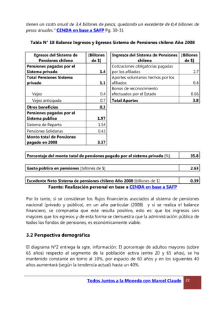 tienen un costo anual de 3,4 billones de pesos, quedando un excedente de 0,4 billones de
pesos anuales.” CENDA en base a SAFP Pg. 30-31
Tabla N° 18 Balance Ingresos y Egresos Sistema de Pensiones chileno Año 2008
Egresos del Sistema de
Pensiones chileno
[Billones
de $]
Ingresos del Sistema de Pensiones
chileno
[Billones
de $]
Pensiones pagadas por el
Sistema privado 1.4
Cotizaciones obligatorias pagadas
por los afiliados 2.7
Total Pensiones Sistema
privado 1.1
Aportes voluntarios hechos por los
afiliados 0.4
Vejez 0.4
Bonos de reconocimiento
efectuados por el Estado 0.66
Vejez anticipada 0.7 Total Aportes 3.8
Otros beneficios 0.3
Pensiones pagadas por el
Sistema publico 1.97
Sistema de Reparto 1.54
Pensiones Solidarias 0.43
Monto total de Pensiones
pagado en 2008 3.37
Porcentaje del monto total de pensiones pagado por el sistema privado [%] 35.8
Gasto público en pensiones [billones de $] 2.63
Excedente Neto Sistema de pensiones chileno Año 2008 [billones de $] 0.39
Fuente: Realización personal en base a CENDA en base a SAFP
Por lo tanto, si se consideran los flujos financieros asociados al sistema de pensiones
nacional (privado y público), en un año particular (2008) y si se realiza el balance
financiero, se comprueba que este resulta positivo, esto es: que los ingresos son
mayores que los egresos y de esta forma se demuestra que la administración pública de
todos los fondos de pensiones, es económicamente viable.
3.2 Perspectiva demográfica
El diagrama N°2 entrega la sgte. información: El porcentaje de adultos mayores (sobre
65 años) respecto al segmento de la población activa (entre 20 y 65 años), se ha
mantenido constante en torno al 10%, por espacio de 60 años y en los siguientes 40
años aumentará (según la tendencia actual) hasta un 40%.
Todos Juntos a la Moneda con Marcel Claude 22
 