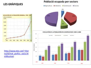 LES GRÀFIQUES




http://www.xtec.cat/~rher
na24/mat_grafics_socis.ht
ml#sumari
 