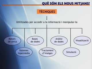 T ÈCNIQUES Utilitzades per accedir a la informaci ó i manipular-la QUÈ SÓN ELS NOUS MITJANS? Sistemes hiperm èdia Bases  de dades Motors  de cerca An àlisi de dades Tractament d’imatges Visualitzaci ó Simulaci ó 
