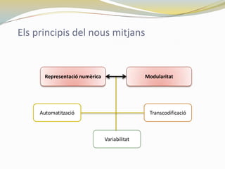 Els principis del nous mitjans


       Representació numèrica                  Modularitat




     Automatització                             Transcodificació



                                Variabilitat
 