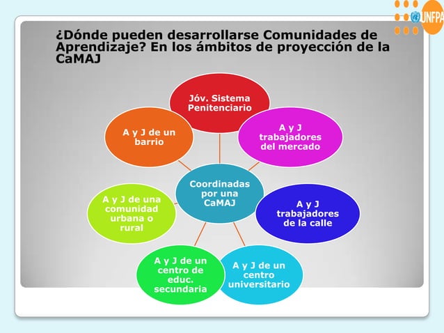 Qué son las comunidades de aprendizaje y cómo