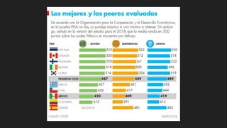 Qué son las pruebas pisa
