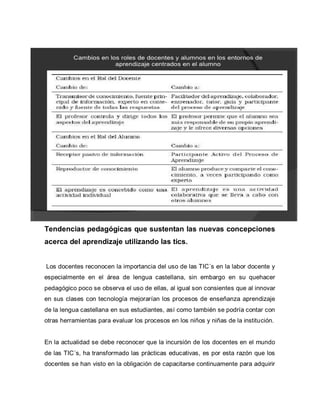Tendencias pedagógicas que sustentan las nuevas concepciones
acerca del aprendizaje utilizando las tics.
Los docentes reconocen la importancia del uso de las TIC´s en la labor docente y
especialmente en el área de lengua castellana, sin embargo en su quehacer
pedagógico poco se observa el uso de ellas, al igual son consientes que al innovar
en sus clases con tecnología mejorarían los procesos de enseñanza aprendizaje
de la lengua castellana en sus estudiantes, así como también se podría contar con
otras herramientas para evaluar los procesos en los niños y niñas de la institución.
En la actualidad se debe reconocer que la incursión de los docentes en el mundo
de las TIC´s, ha transformado las prácticas educativas, es por esta razón que los
docentes se han visto en la obligación de capacitarse continuamente para adquirir
 