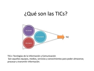 ¿Qué son las TICs?
TICs= Tecnlogías de la Información y Comunicación
Son aquellos equipos, medios, servicios y conocimientos para poder almacenar,
procesar y transmitir información.
 