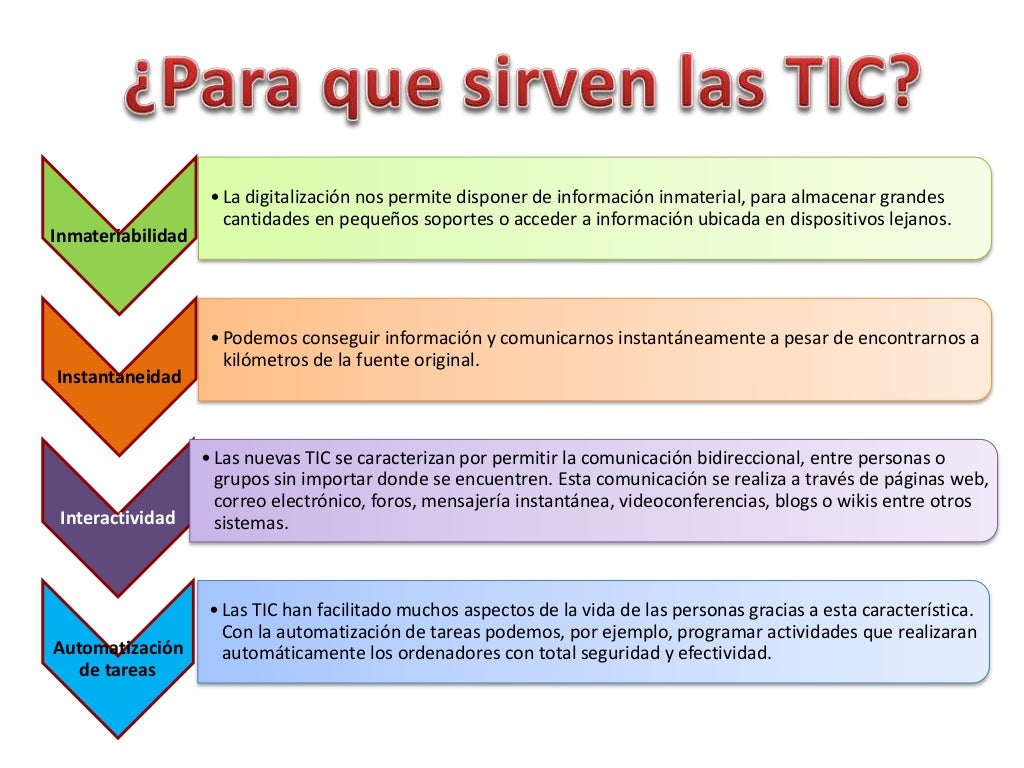 ¿Qué son las TICS y para