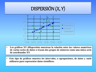 DISPERSIÓN(X, Y)
• Los gráficos XY (Dispersión) muestran la relación entre los valores numéricos
de varias series de datos o trazan dos grupos de números como una única serie
de coordenadas XY
• Este tipo de gráficos muestra los intervalos, o agrupaciones, de datos y suele
utilizarse para representar datos científicos.
 