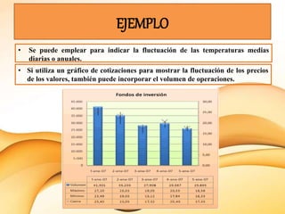 EJEMPLO
• Se puede emplear para indicar la fluctuación de las temperaturas medias
diarias o anuales.
• Si utiliza un gráfico de cotizaciones para mostrar la fluctuación de los precios
de los valores, también puede incorporar el volumen de operaciones.
 