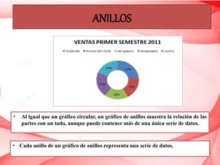 ANILLOS
• Al igual que un gráfico circular, un gráfico de anillos muestra la relación de las
partes con un todo, aunque puede contener más de una única serie de datos.
• Cada anillo de un gráfico de anillos representa una serie de datos.
 