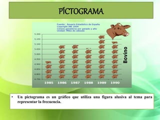 PÍCTOGRAMA
• Un pictograma es un gráfico que utiliza una figura alusiva al tema para
representar la frecuencia.
 