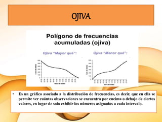 OJIVA
• Es un gráfico asociado a la distribución de frecuencias, es decir, que en ella se
permite ver cuántas observaciones se encuentra por encima o debajo de ciertos
valores, en lugar de solo exhibir los números asignados a cada intervalo.
 