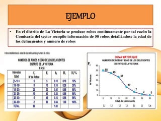 EJEMPLO
• En el distrito de La Victoria se produce robos continuamente por tal razón la
Comisaria del sector recopilo información de 50 robos detallándose la edad de
los delincuentes y numero de robos
 