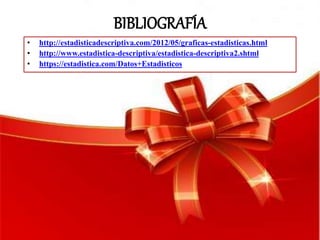 BIBLIOGRAFÍA
• http://estadisticadescriptiva.com/2012/05/graficas-estadisticas.html
• http://www.estadistica-descriptiva/estadistica-descriptiva2.shtml
• https://estadistica.com/Datos+Estadisticos
 