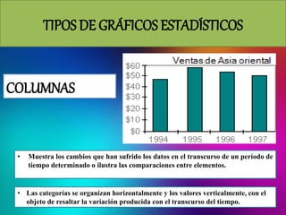 TIPOS DE GRÁFICOS ESTADÍSTICOS
• Muestra los cambios que han sufrido los datos en el transcurso de un período de
tiempo determinado o ilustra las comparaciones entre elementos.
• Las categorías se organizan horizontalmente y los valores verticalmente, con el
objeto de resaltar la variación producida con el transcurso del tiempo.
COLUMNAS
 