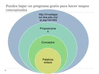 Puedes bajar un programa gratis para hacer mapas conceptuales