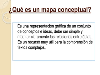 ¿Qué es un mapa conceptual?
Es una representación gráfica de un conjunto
de conceptos e ideas, debe ser simple y
mostrar claramente las relaciones entre éstas.
Es un recurso muy útil para la comprensión de
textos complejos.
 