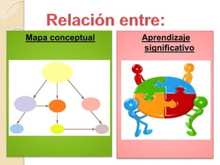 Mapa conceptual Aprendizaje
significativo
 