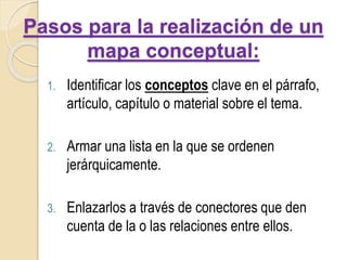 Pasos para la realización de un
mapa conceptual:
1. Identificar los conceptos clave en el párrafo,
artículo, capítulo o material sobre el tema.
2. Armar una lista en la que se ordenen
jerárquicamente.
3. Enlazarlos a través de conectores que den
cuenta de la o las relaciones entre ellos.
 