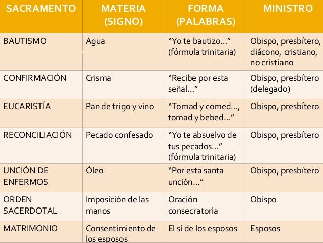 Resultado de imagen de los gestos en los sacramentos