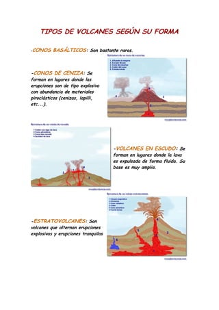 TIPOS DE VOLCANES SEGÚN SU FORMA

-CONOS BASÁLTICOS: Son bastante raros.




-CONOS DE CENIZA: Se
forman en lugares donde las
erupciones son de tipo explosivo
con abundancia de materiales
piroclásticos (cenizas, lapilli,
etc...).




                                     -VOLCANES EN ESCUDO: Se
                                     forman en lugares donde la lava
                                     es expulsada de forma fluida. Su
                                     base es muy amplia.




-ESTRATOVOLCANES: Son
volcanes que alternan erupciones
explosivas y erupciones tranquilas
 